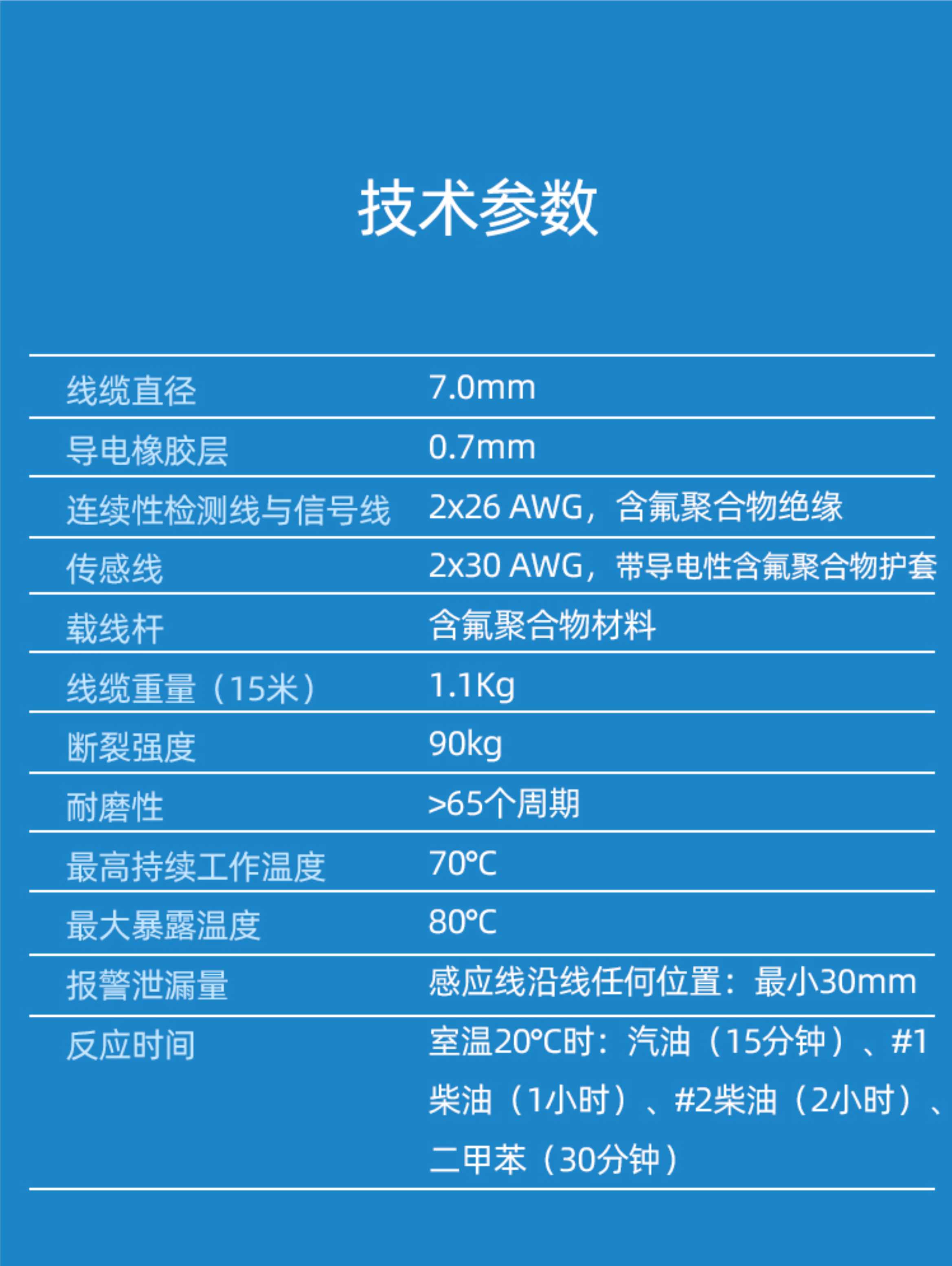 SPD-3001定位漏油感应线,定位漏油感应线